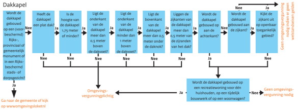 Vergunning dakkapel 4